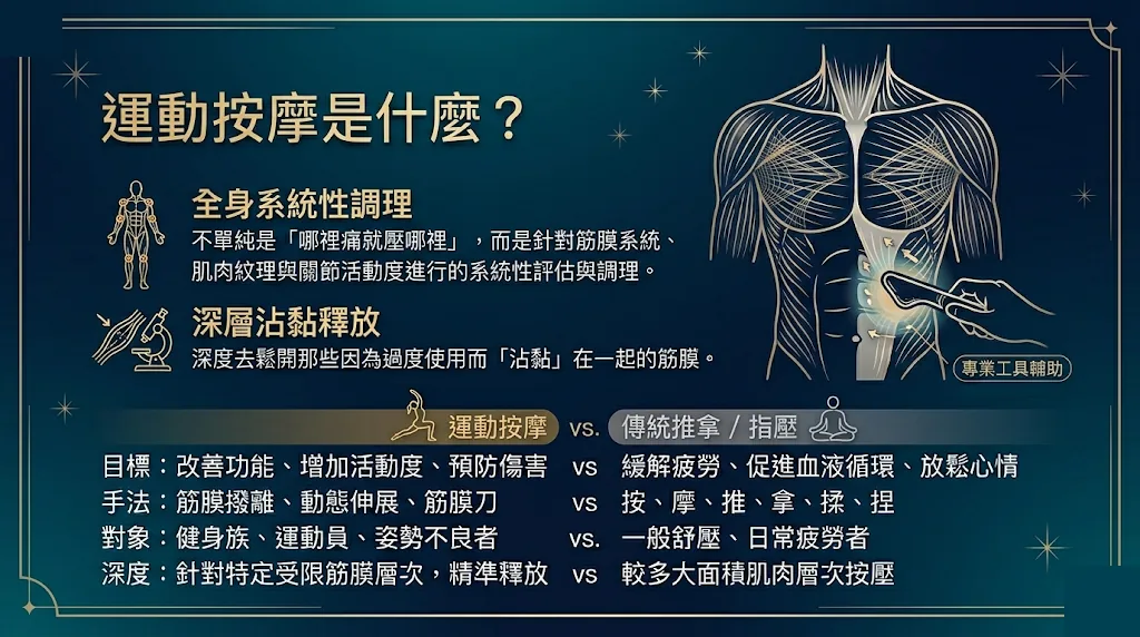運動按摩 vs 傳統推拿的差異