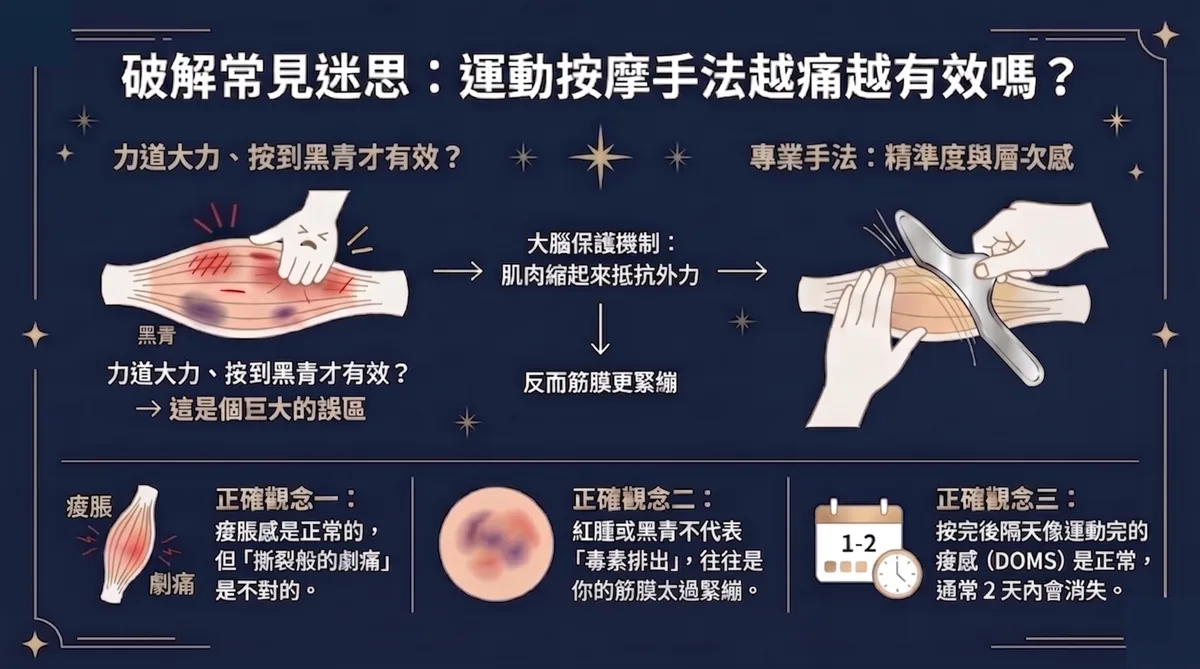 運動按摩的 3 大正確觀念