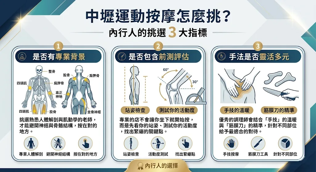 中壢運動按推薦評估